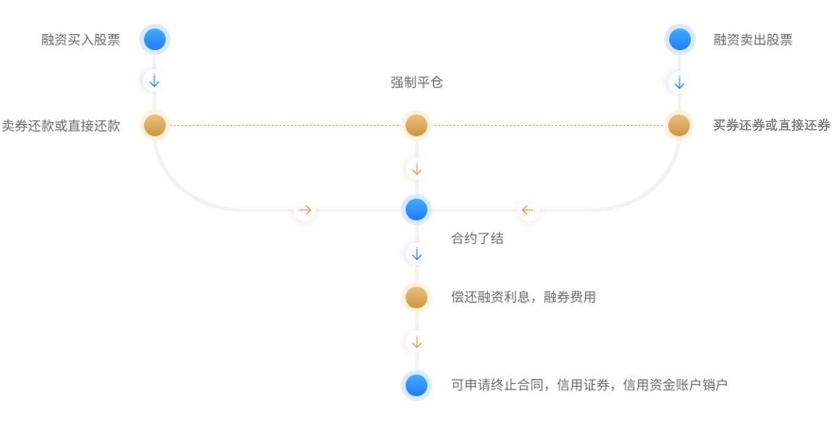 交易流程.png